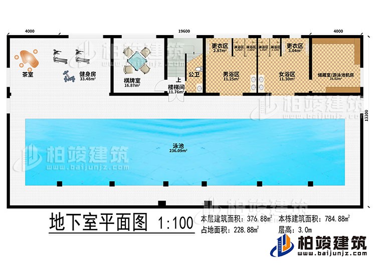 地下室：泳池、茶室、健身房、棋牌室、樓梯間、公衛(wèi)、男浴區(qū)、女浴區(qū)、2更衣區(qū)、4淋浴區(qū)、儲(chǔ)藏室/游泳池機(jī)房